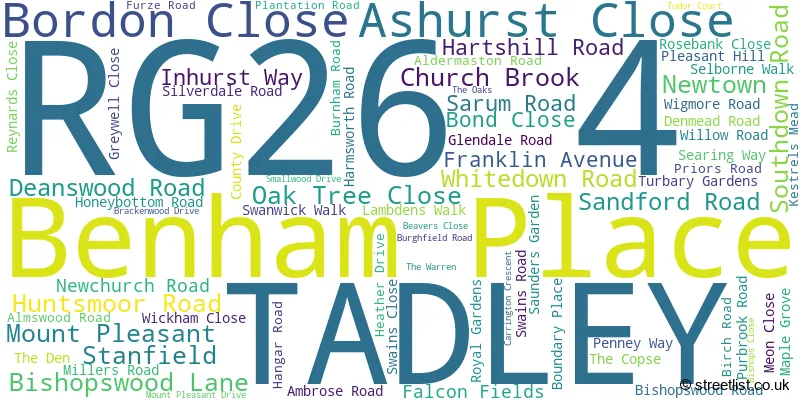 A word cloud for the RG26 4 postcode